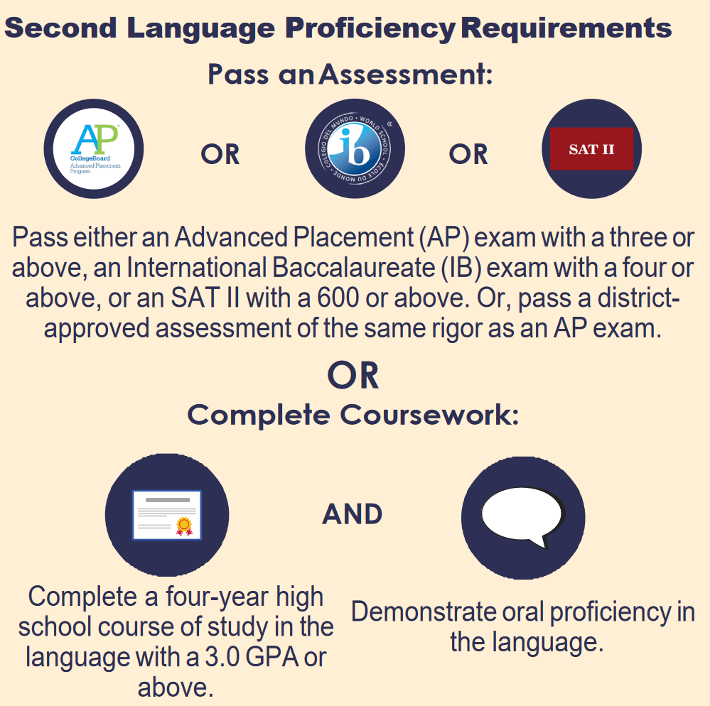 Second Language Requirements 